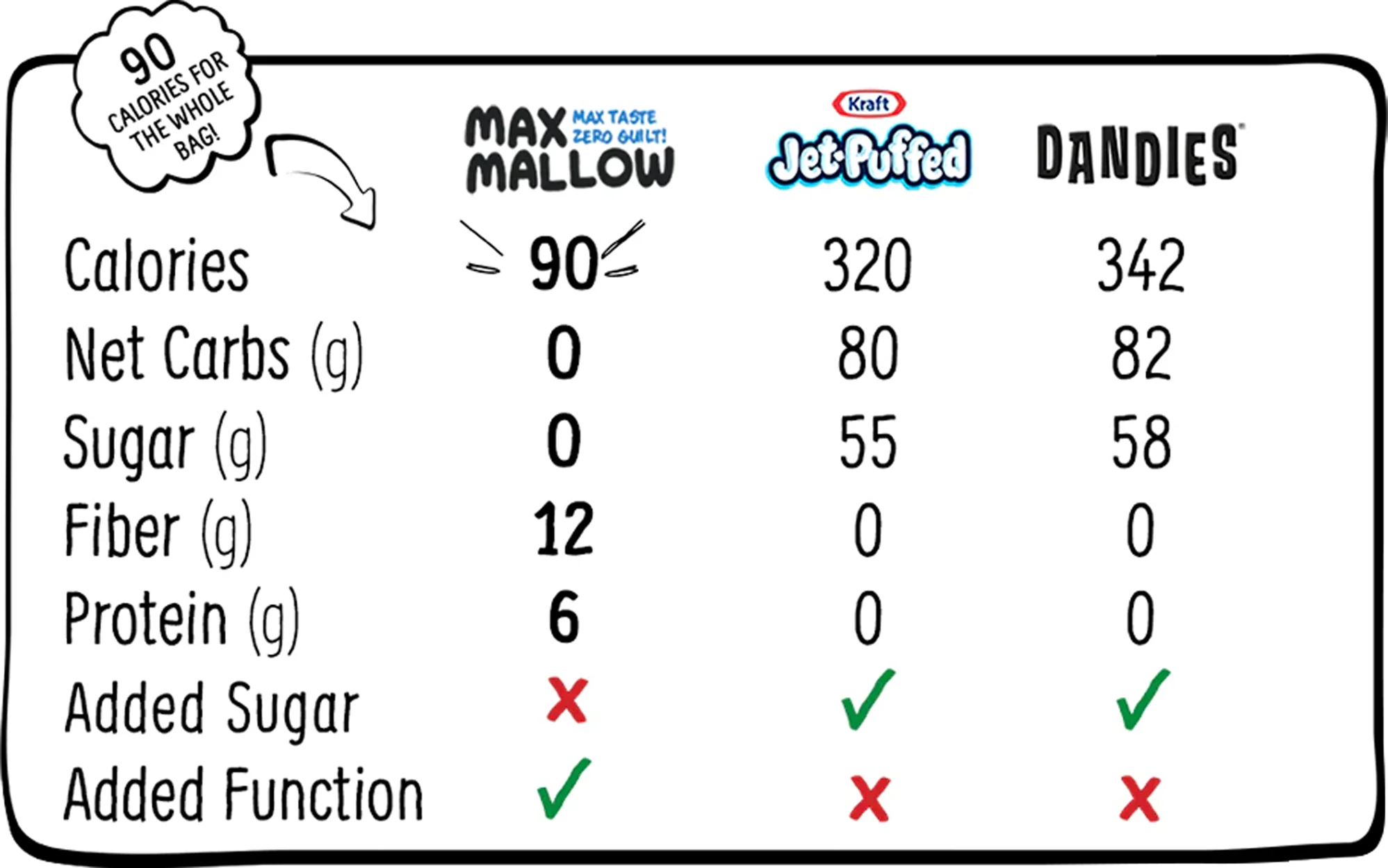 marshmallow board
