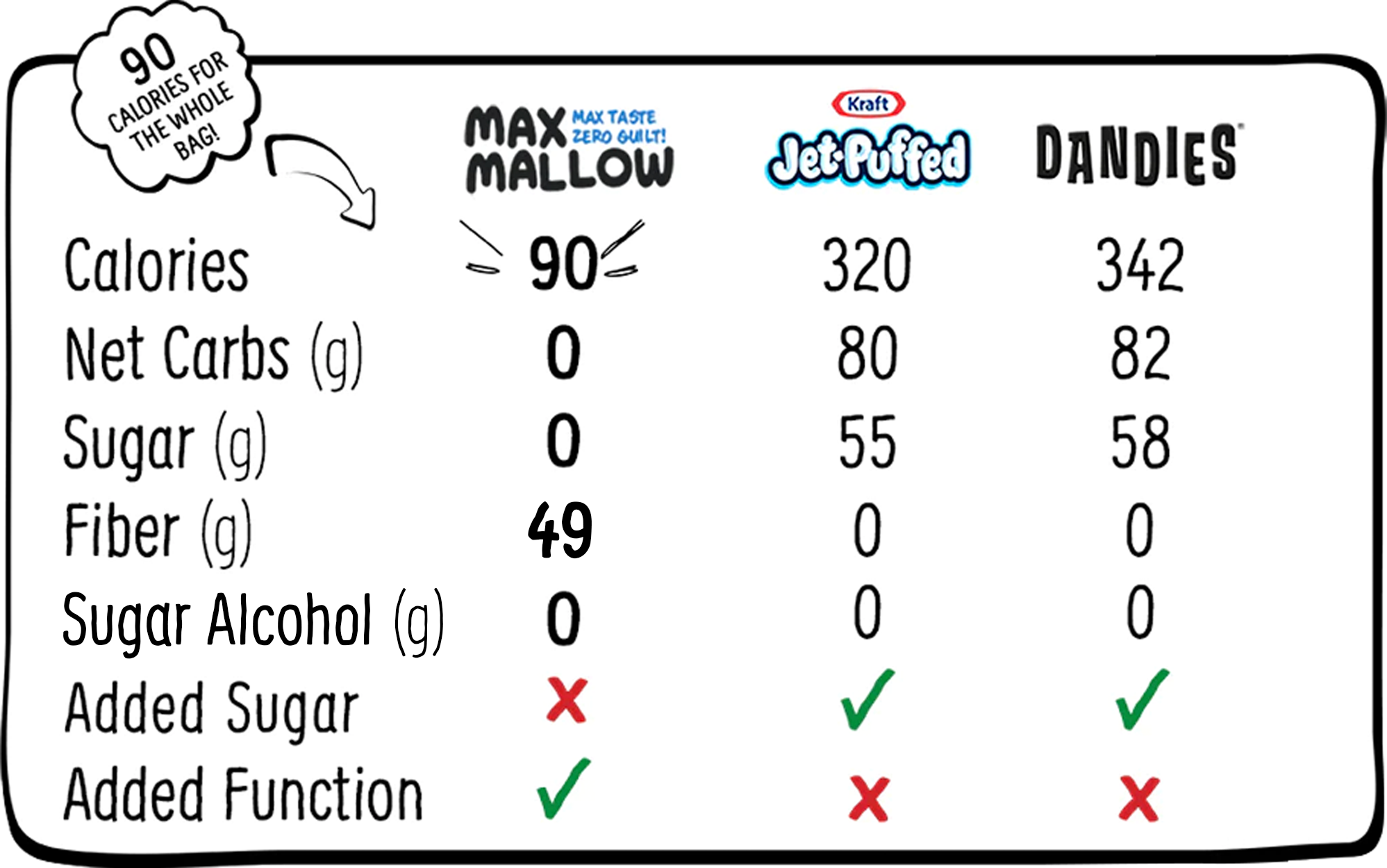 marshmallow board
